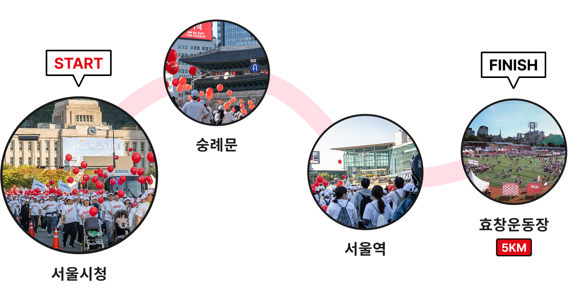 코스 안내도: 서울시청에서 효창운동장까지 총 5km